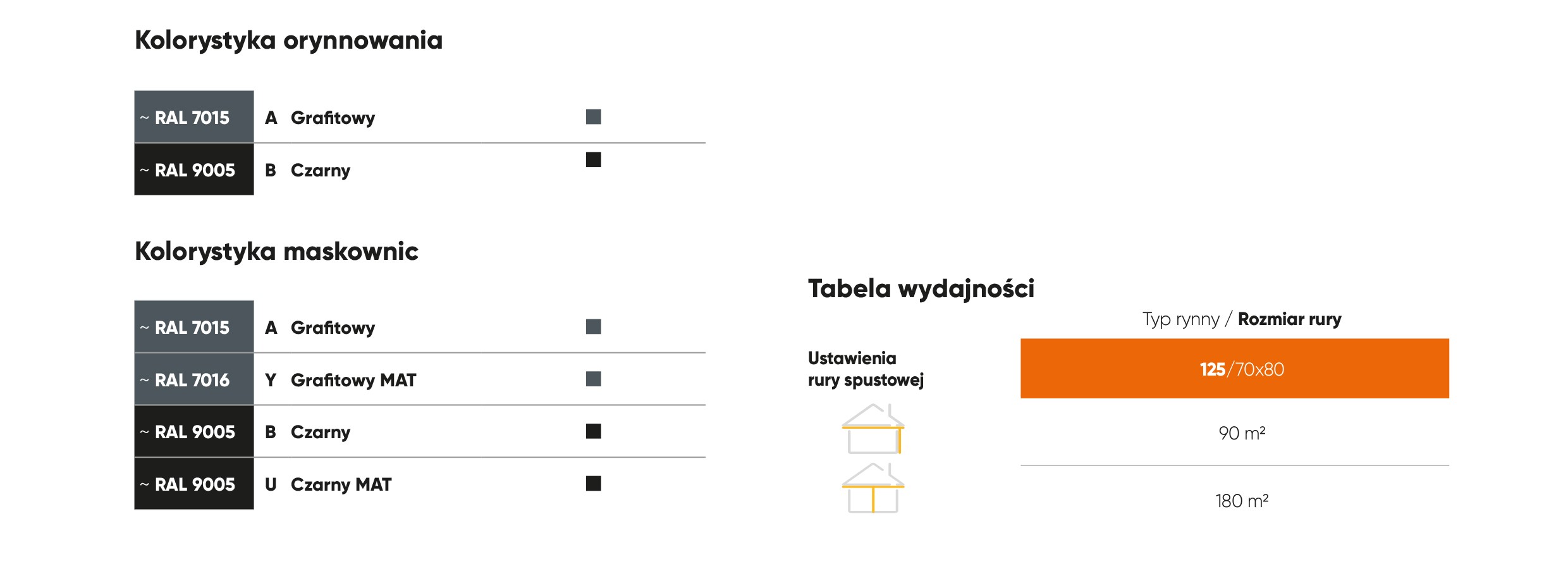 System bezokapowy GALECO - tabele rozmiarów, kolorów, wydajności